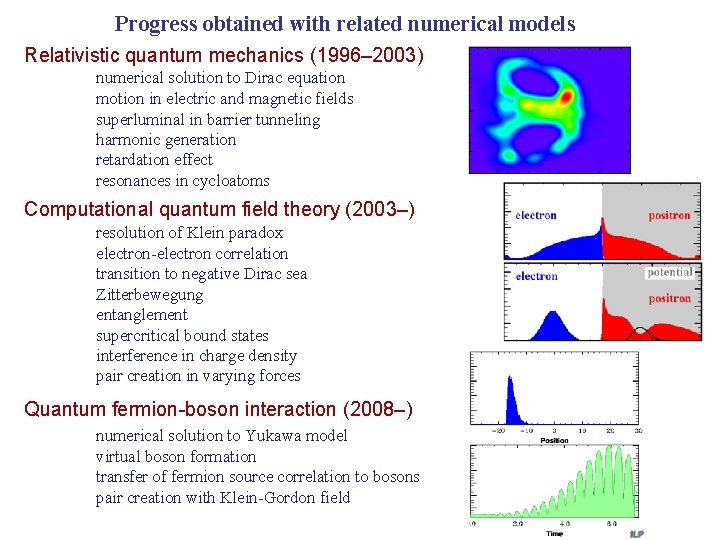 Progress obtained with related numerical models Relativistic quantum mechanics (1996– 2003) numerical solution to