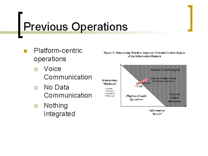 Previous Operations n Platform-centric operations ¡ Voice Communication ¡ No Data Communication ¡ Nothing