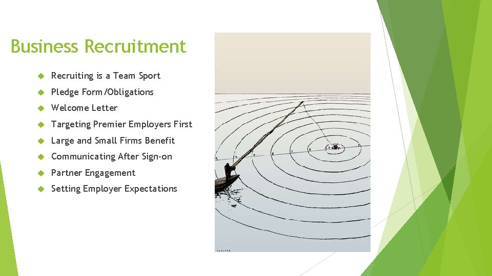 Business Recruitment Recruiting is a Team Sport Pledge Form/Obligations Welcome Letter Targeting Premier Employers