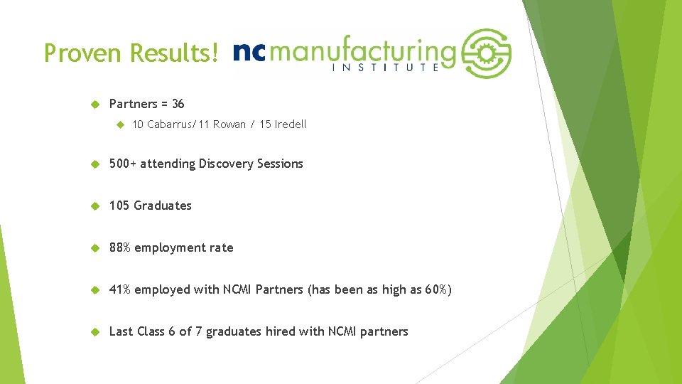 Proven Results! Partners = 36 10 Cabarrus/11 Rowan / 15 Iredell 500+ attending Discovery