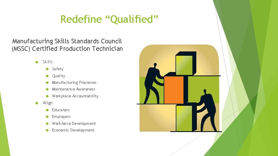 Redefine “Qualified” Manufacturing Skills Standards Council (MSSC) Certified Production Technician Skills Safety Quality Manufacturing