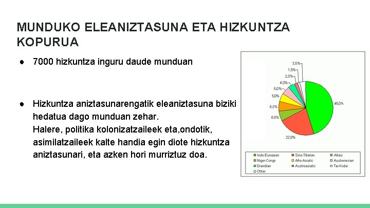 MUNDUKO ELEANIZTASUNA ETA HIZKUNTZA KOPURUA ● 7000 hizkuntza inguru daude munduan ● Hizkuntza aniztasunarengatik