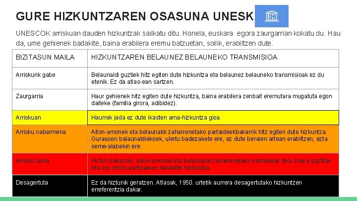 GURE HIZKUNTZAREN OSASUNA UNESKO UNESCOK arriskuan dauden hizkuntzak sailkatu ditu. Honela, euskara egora zaurgarrian