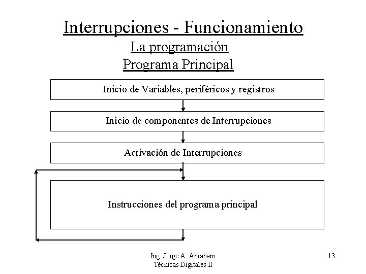 Interrupciones - Funcionamiento La programación Programa Principal Inicio de Variables, periféricos y registros Inicio