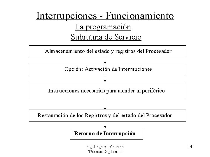 Interrupciones - Funcionamiento La programación Subrutina de Servicio Almacenamiento del estado y registros del