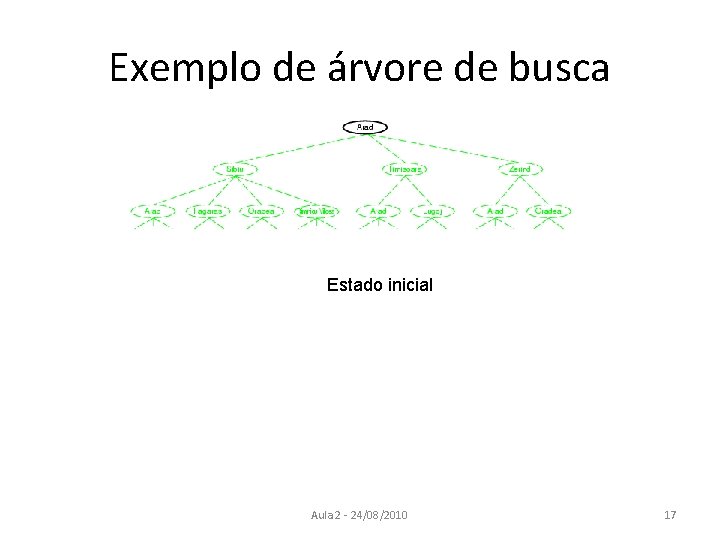 Exemplo de árvore de busca Estado inicial Aula 2 - 24/08/2010 17 
