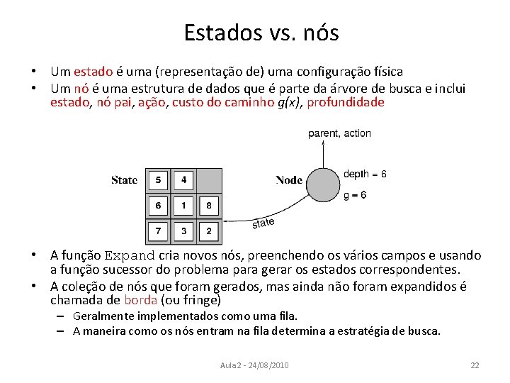 Estados vs. nós • Um estado é uma (representação de) uma configuração física •