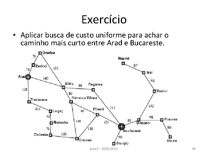 Exercício • Aplicar busca de custo uniforme para achar o caminho mais curto entre