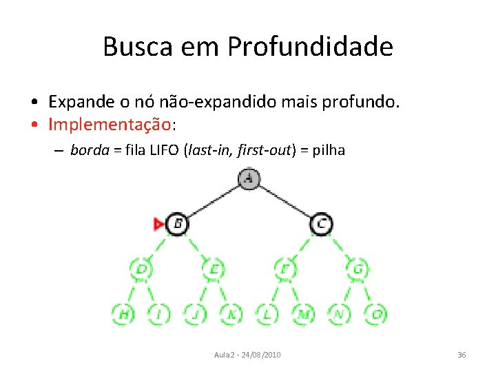 Busca em Profundidade • Expande o nó não-expandido mais profundo. • Implementação: – borda