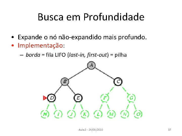 Busca em Profundidade • Expande o nó não-expandido mais profundo. • Implementação: – borda