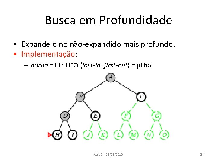 Busca em Profundidade • Expande o nó não-expandido mais profundo. • Implementação: – borda