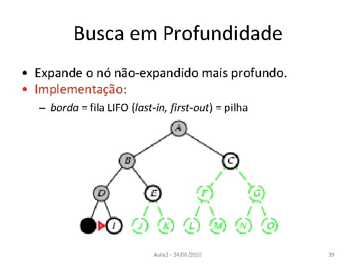 Busca em Profundidade • Expande o nó não-expandido mais profundo. • Implementação: – borda