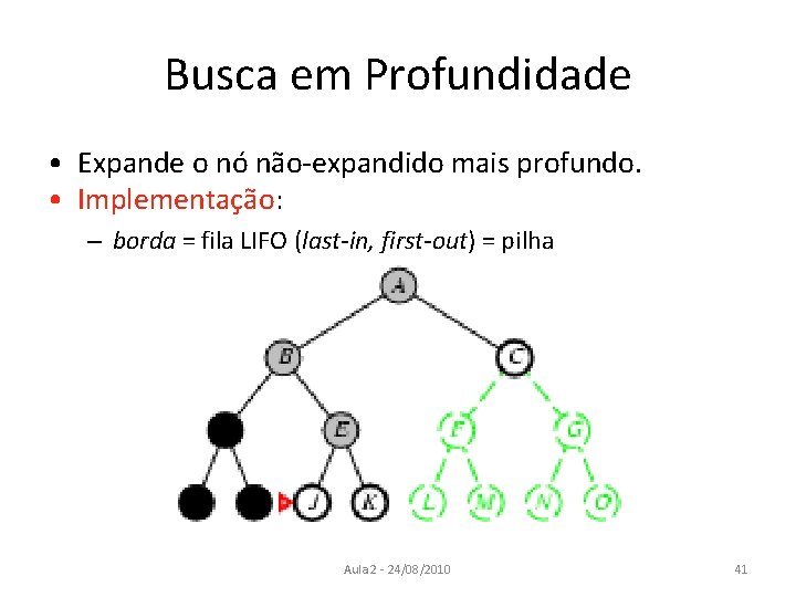 Busca em Profundidade • Expande o nó não-expandido mais profundo. • Implementação: – borda