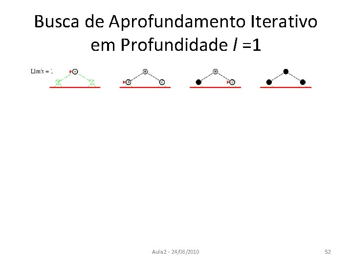 Busca de Aprofundamento Iterativo em Profundidade l =1 Aula 2 - 24/08/2010 52 