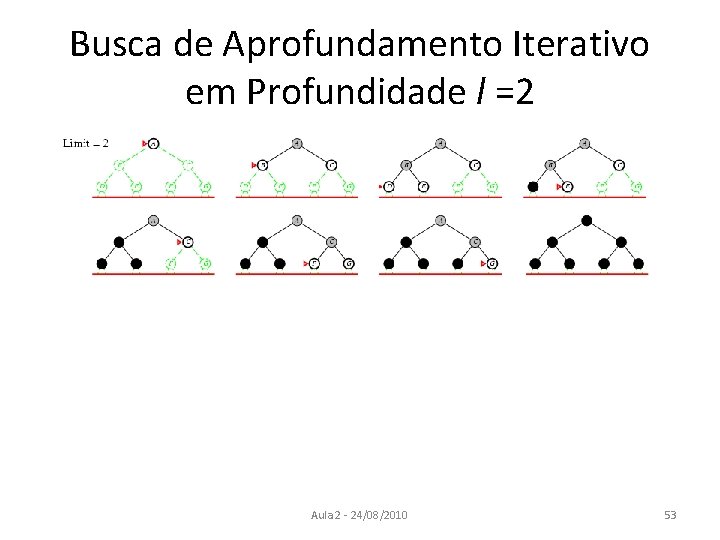 Busca de Aprofundamento Iterativo em Profundidade l =2 Aula 2 - 24/08/2010 53 