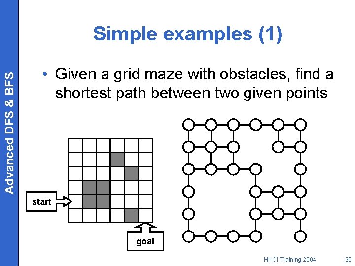 Advanced DFS & BFS Simple examples (1) • Given a grid maze with obstacles,