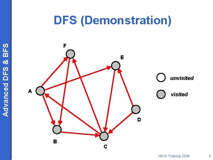 Advanced DFS & BFS DFS (Demonstration) F E unvisited A visited D B C