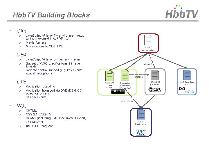 Hbb. TV Building Blocks » OIPF » » » » Java. Script APIs for