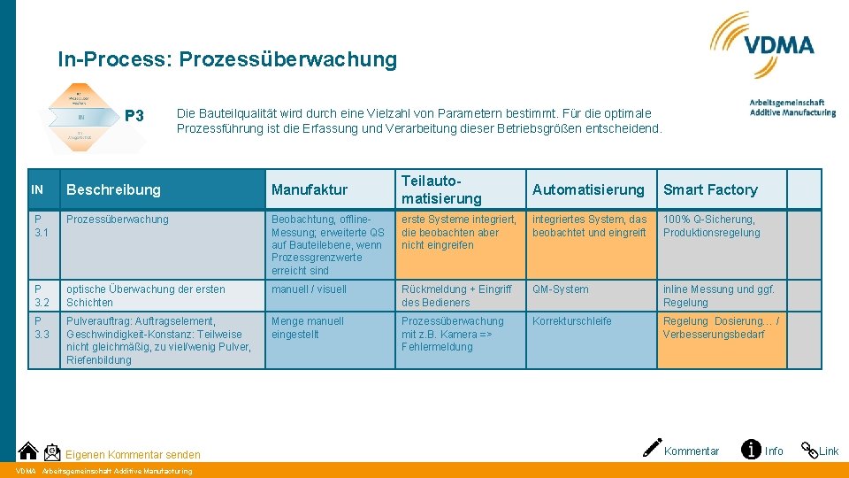 In-Process: Prozessüberwachung P 3 Die Bauteilqualität wird durch eine Vielzahl von Parametern bestimmt. Für