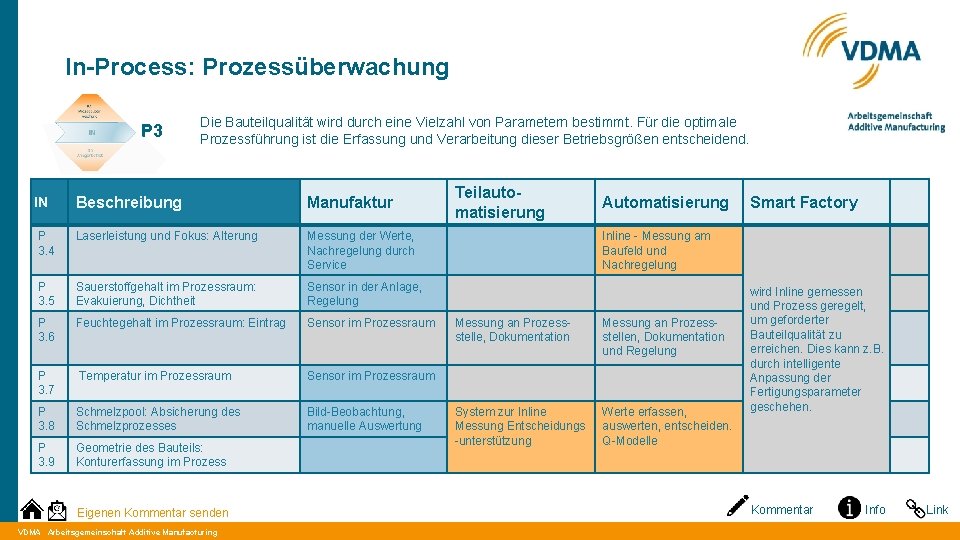 In-Process: Prozessüberwachung P 3 Die Bauteilqualität wird durch eine Vielzahl von Parametern bestimmt. Für