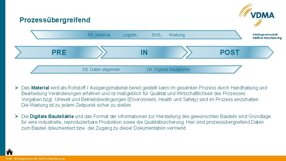 Prozessübergreifend P 6. Material, Logistik, PRE EHS, Wartung IN D 5. Daten allgemein POST