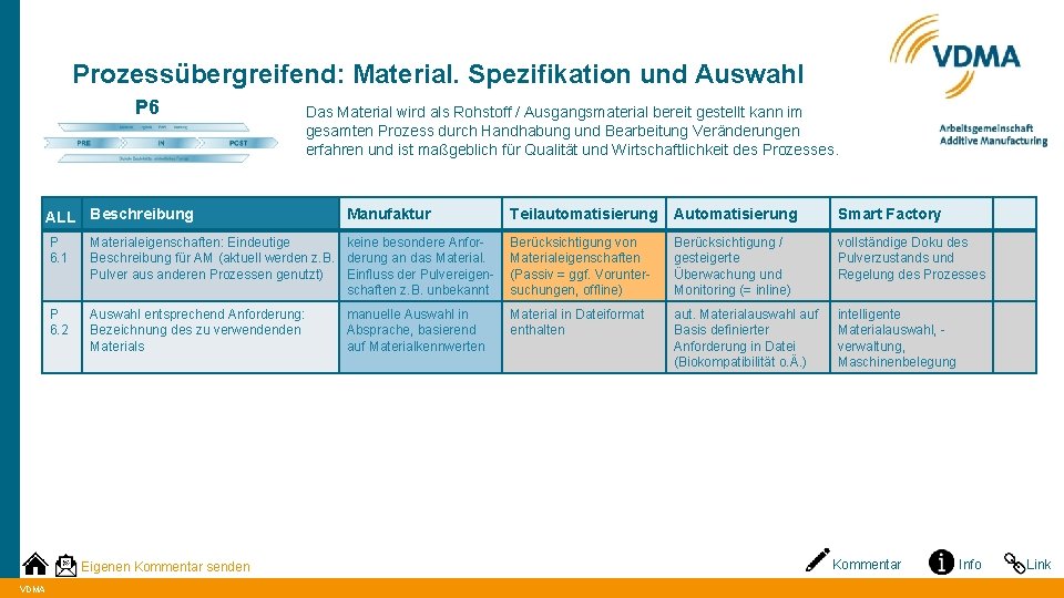 Prozessübergreifend: Material. Spezifikation und Auswahl P 6 Das Material wird als Rohstoff / Ausgangsmaterial