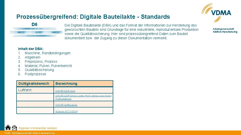 Prozessübergreifend: Digitale Bauteilakte - Standards D 6 Die Digitale Bauteilakte (DBA) und das Format