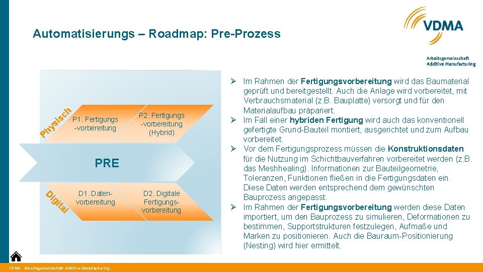 Automatisierungs – Roadmap: Pre-Prozess si y h P h c s P 1. Fertigungs