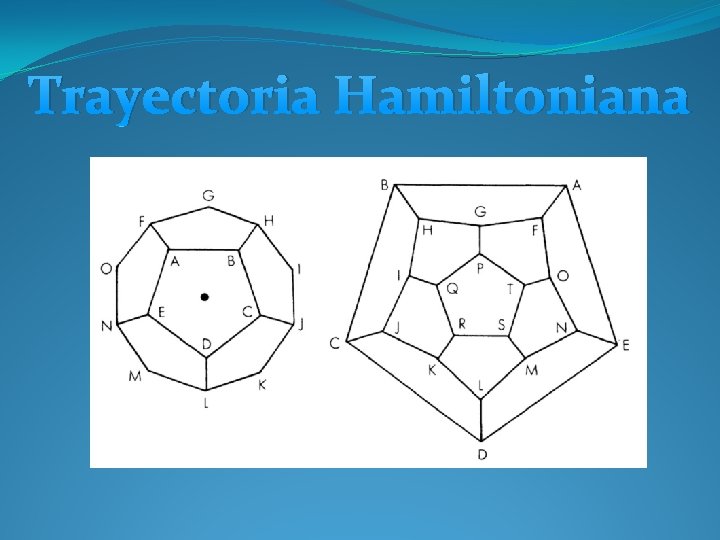 Trayectoria Hamiltoniana 