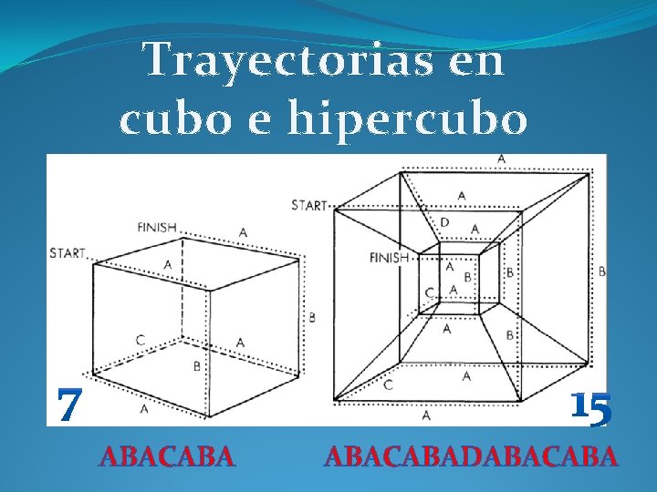 Trayectorias en cubo e hipercubo ABACABADABACABA 