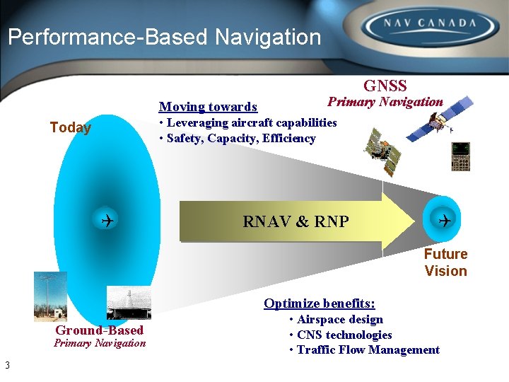 Performance-Based Navigation GNSS Moving towards Primary Navigation • Leveraging aircraft capabilities • Safety, Capacity,