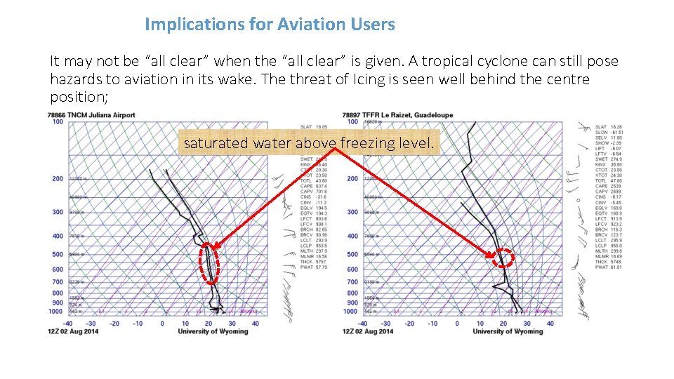 Implications for Aviation Users It may not be “all clear” when the “all clear”