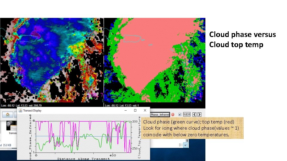 Cloud phase versus Cloud top temp Cloud phase (green curve); top temp (red) Look