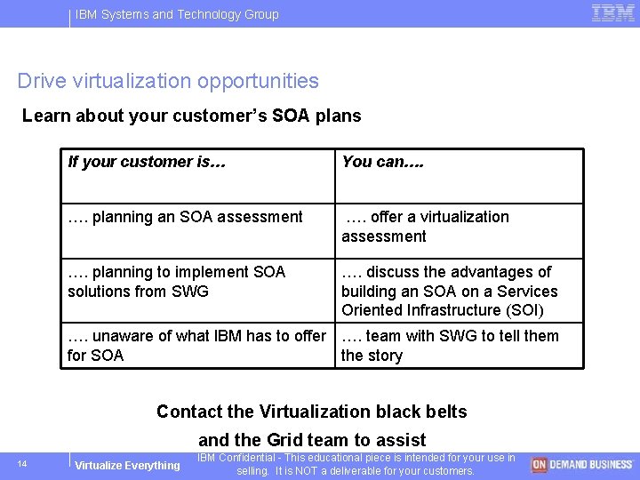 IBM Systems and Technology Group Drive virtualization opportunities Learn about your customer’s SOA plans