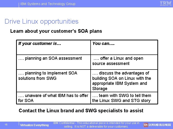 IBM Systems and Technology Group Drive Linux opportunities Learn about your customer’s SOA plans