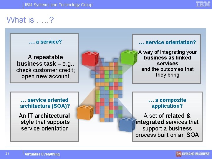 IBM Systems and Technology Group What is …. . ? 21 … a service?