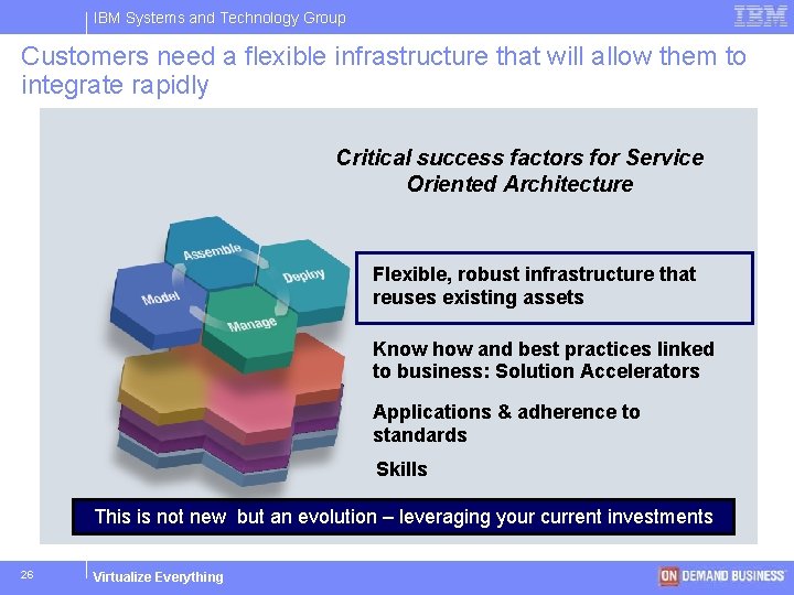 IBM Systems and Technology Group Customers need a flexible infrastructure that will allow them