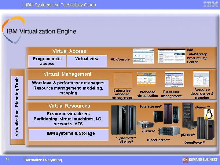 IBM Systems and Technology Group IBM Total. Storage Productivity Center Virtual Access Virtualization Planning