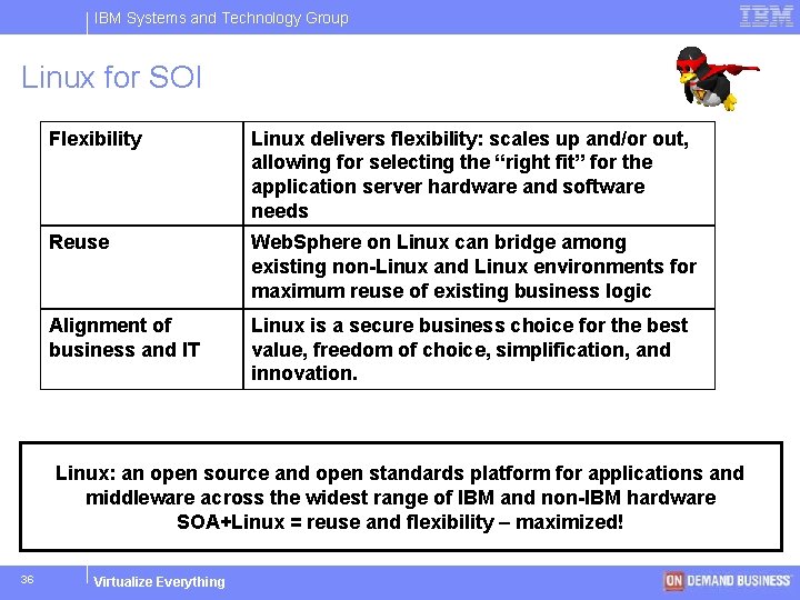 IBM Systems and Technology Group Linux for SOI Flexibility Linux delivers flexibility: scales up