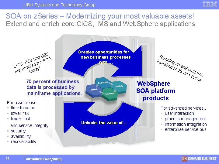 IBM Systems and Technology Group SOA on z. Series – Modernizing your most valuable