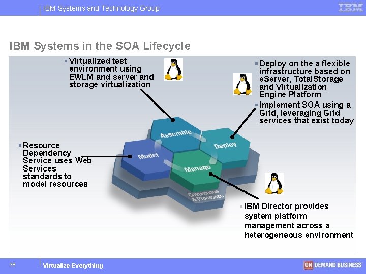 IBM Systems and Technology Group IBM Systems in the SOA Lifecycle § Virtualized test