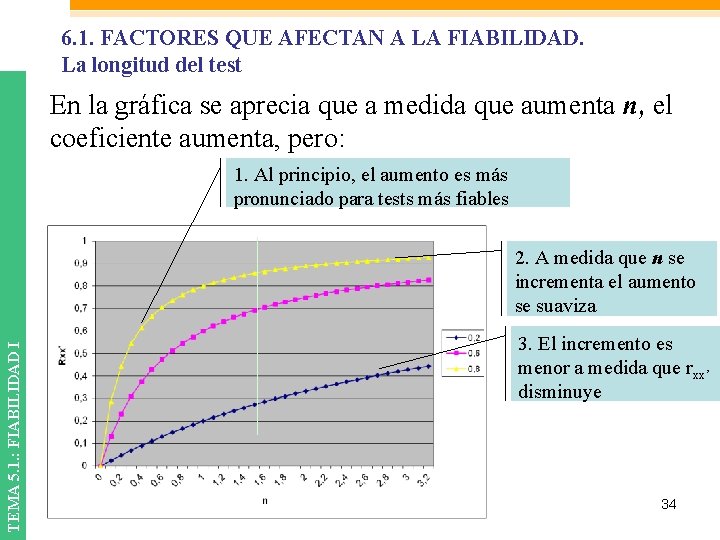 6. 1. FACTORES QUE AFECTAN A LA FIABILIDAD. La longitud del test En la