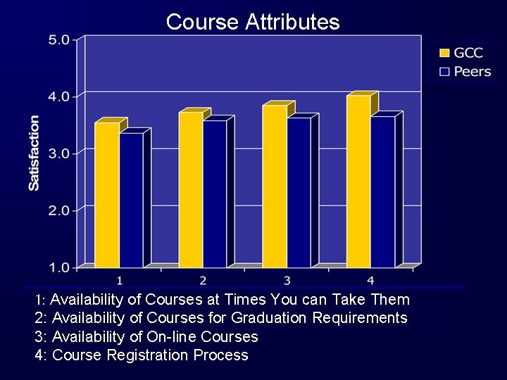 Course Attributes 1: Availability of Courses at Times You can Take Them 2: Availability