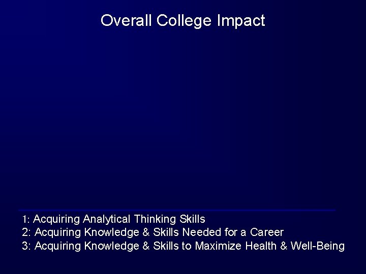 Overall College Impact 1: Acquiring Analytical Thinking Skills 2: Acquiring Knowledge & Skills Needed