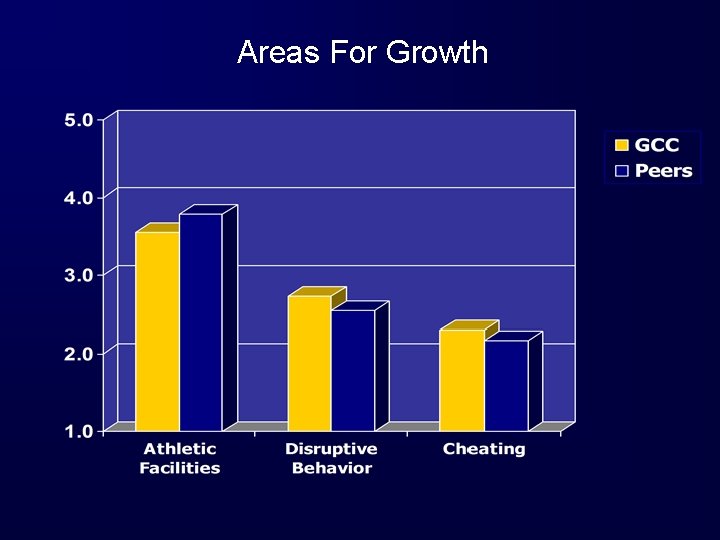 Areas For Growth 