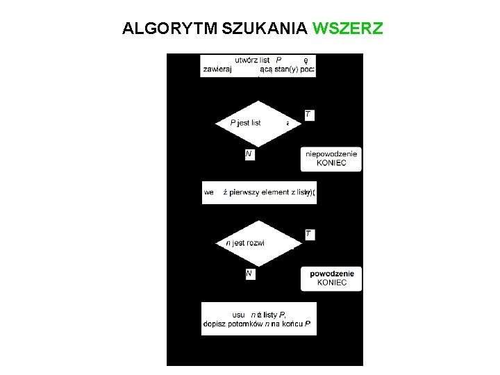 ALGORYTM SZUKANIA WSZERZ 