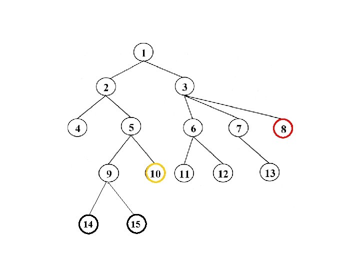 14 15 
