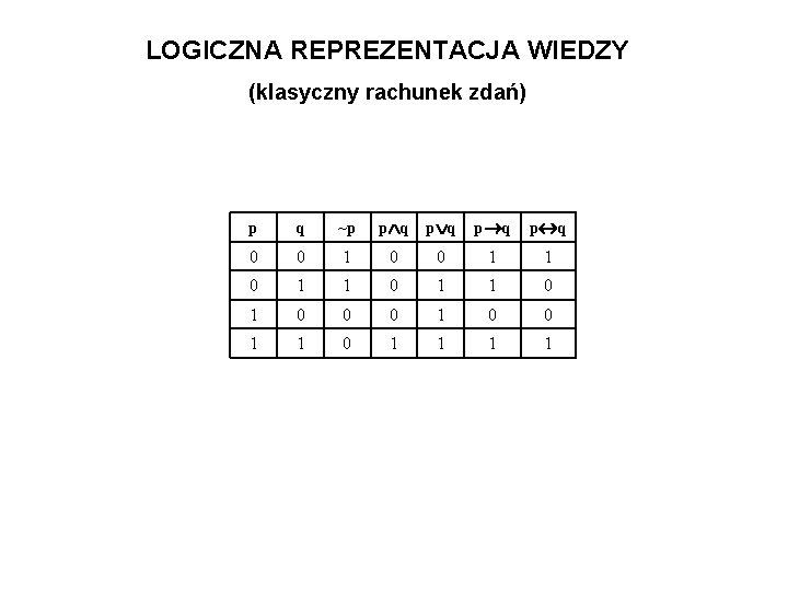 LOGICZNA REPREZENTACJA WIEDZY (klasyczny rachunek zdań) p q ~p p q p q 0