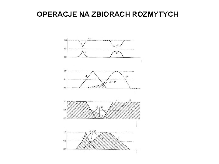 OPERACJE NA ZBIORACH ROZMYTYCH 