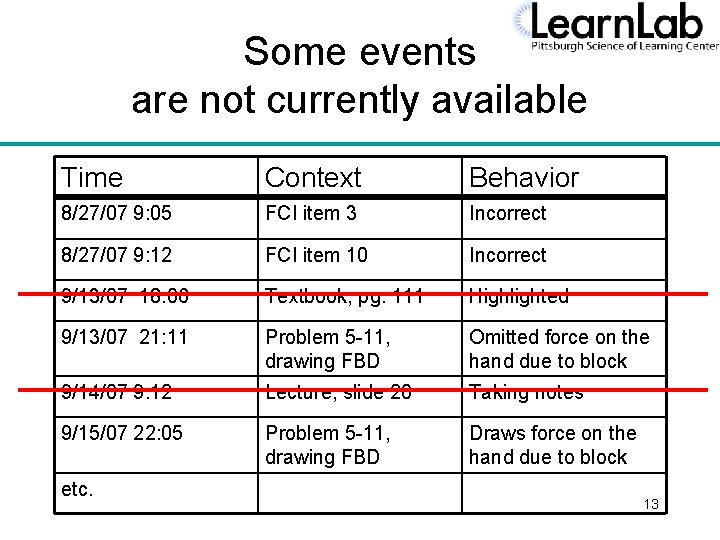 Some events are not currently available Time Context Behavior 8/27/07 9: 05 FCI item
